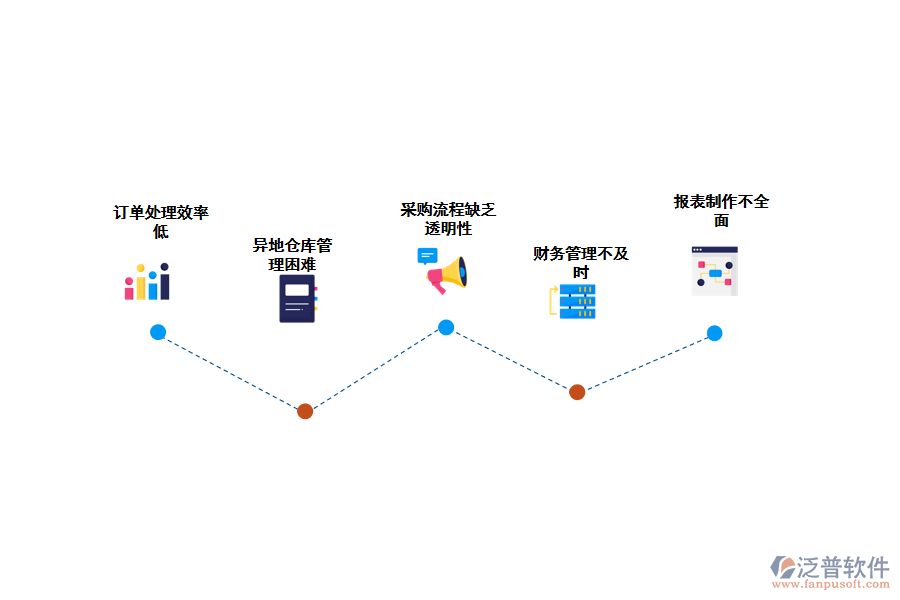 化工行業(yè)進銷存?zhèn)}庫管理存在的問題