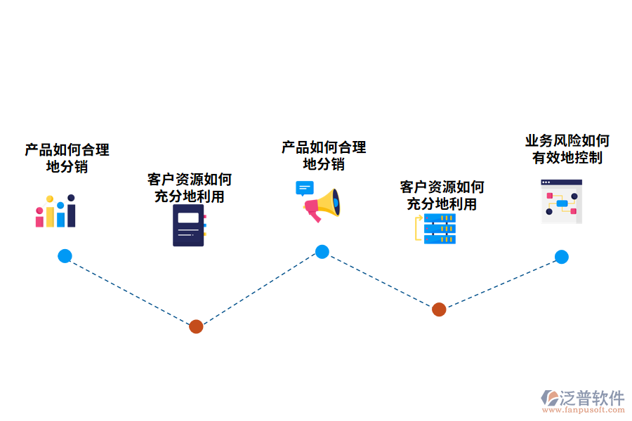 行業(yè)管理重點(diǎn)與常見(jiàn)的困擾