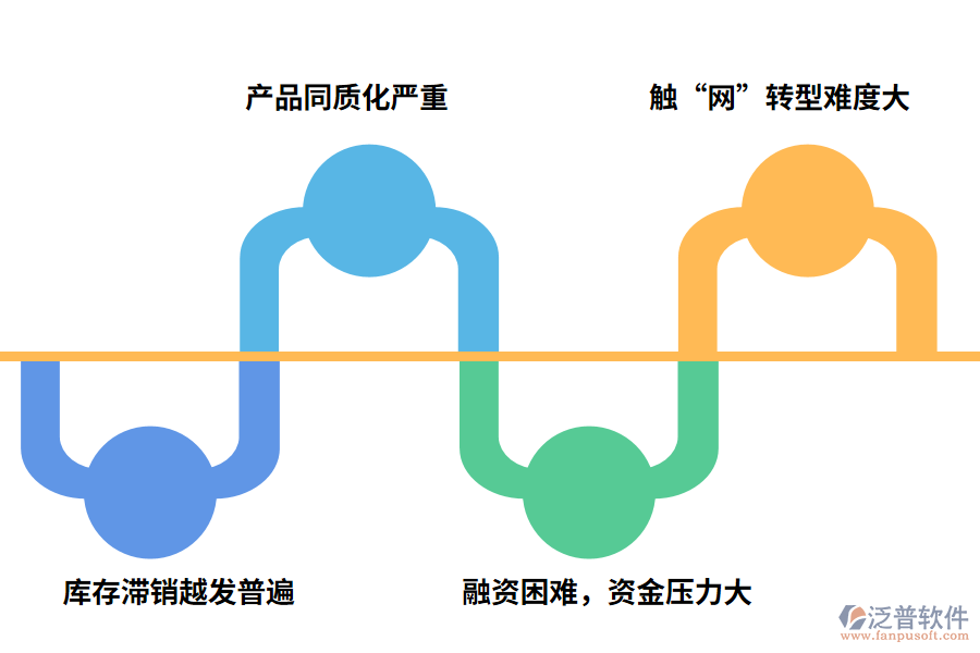 珠寶行業(yè)發(fā)展過(guò)程中存在的問(wèn)題