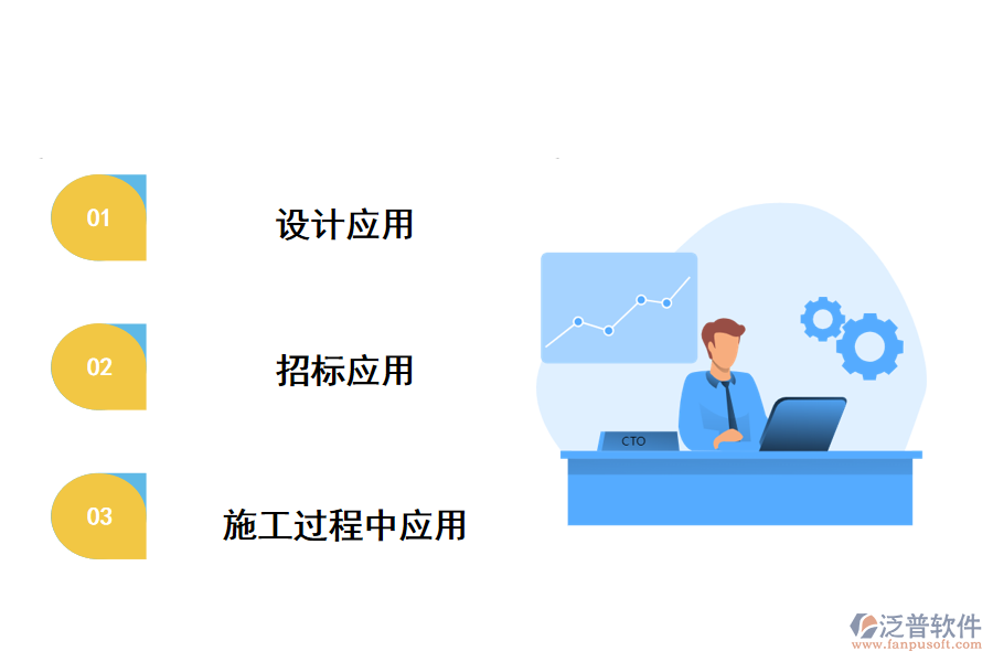 工程造價與管理軟件的應用