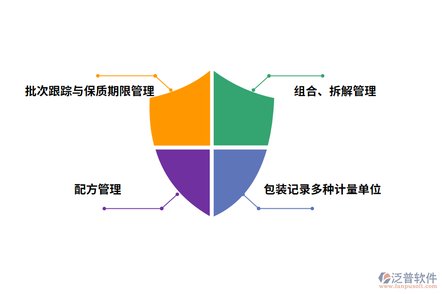 行業(yè)管理重點(diǎn)與常見的困擾