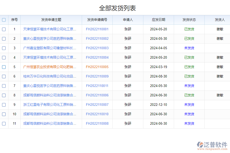 泛普軟件-倉(cāng)庫(kù)發(fā)貨申請(qǐng)軟件的功能