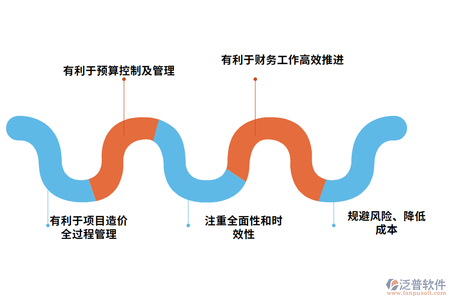 招標(biāo)采購(gòu)項(xiàng)目造價(jià)管理思路