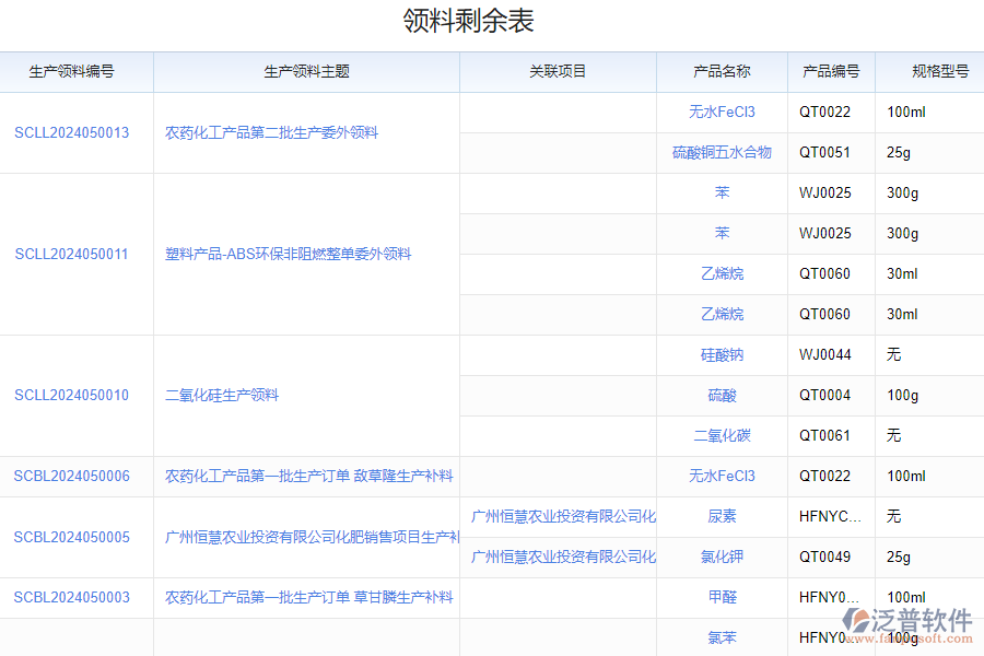 為什么需要物料自動化管理系統(tǒng)