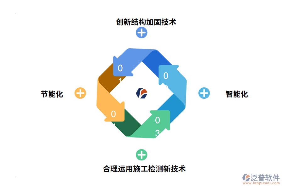 我國道路橋梁施工技術(shù)的發(fā)展趨勢(shì)