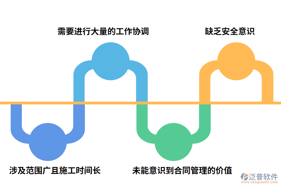 機電工程施工行業(yè)的管理現(xiàn)狀