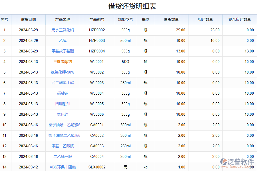 化工品借還記錄明細表的系統(tǒng)怎樣選?