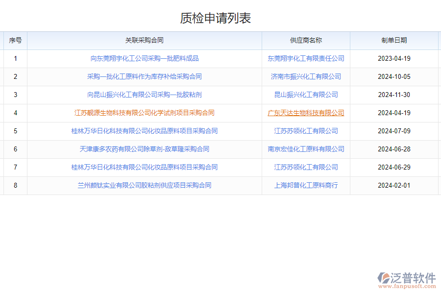 泛普軟件-采購質量管理系統(tǒng)的功能