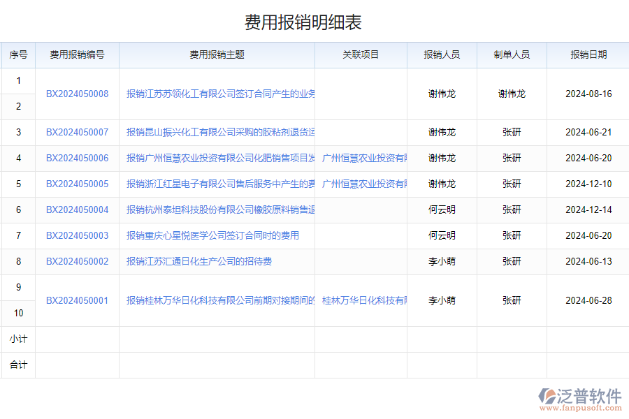 化工費(fèi)用設(shè)置系統(tǒng)帶來的改變