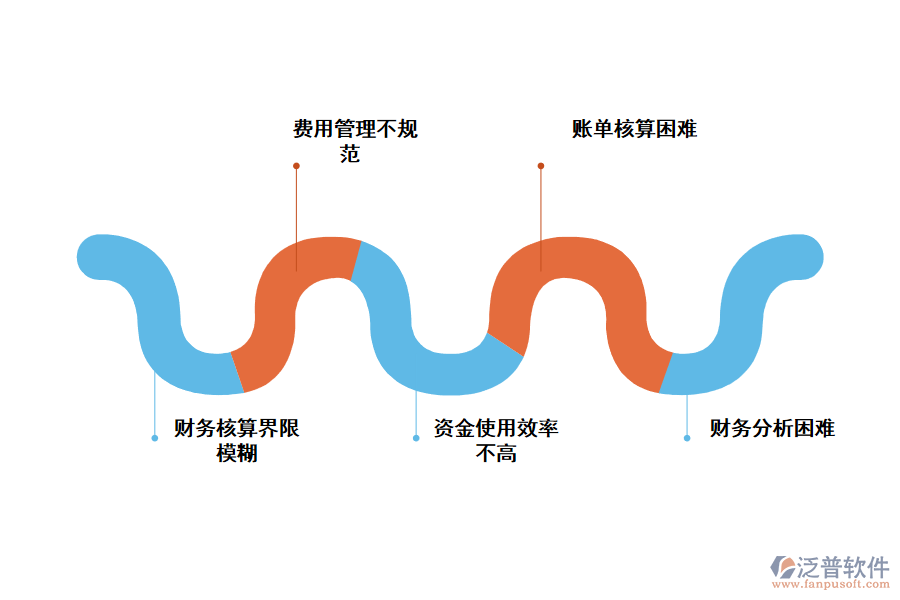 化工期初應收付款管理存在的問題