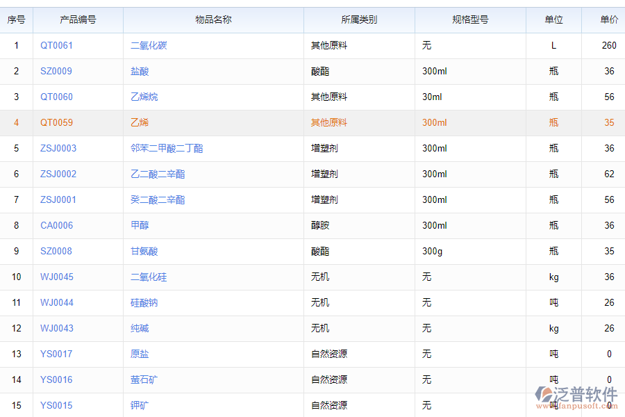 泛普軟件-產(chǎn)品、物料拆卸流程管理軟件的功能