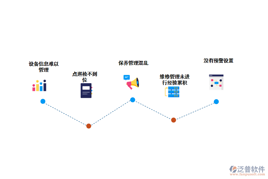 化工企業(yè)設(shè)備管理存在的問題