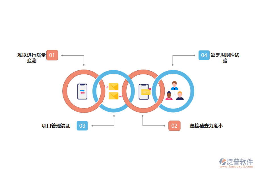 化工企業(yè)質檢部審核存在的問題