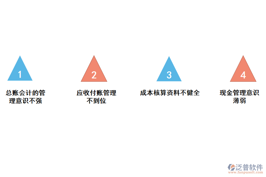 化工企業(yè)財(cái)務(wù)預(yù)收款管理存在的問題