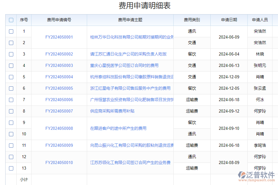 為什么需要化工產(chǎn)品費(fèi)用資金申請系統(tǒng)