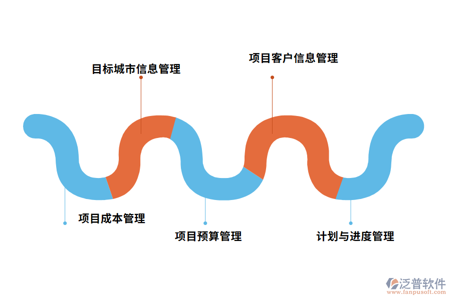泛普企業(yè)項目管理系統(tǒng)功能介紹