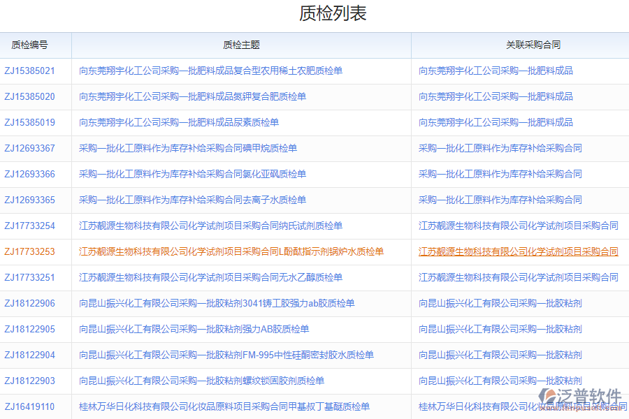 泛普軟件-采購進(jìn)貨質(zhì)檢申請(qǐng)軟件的功能