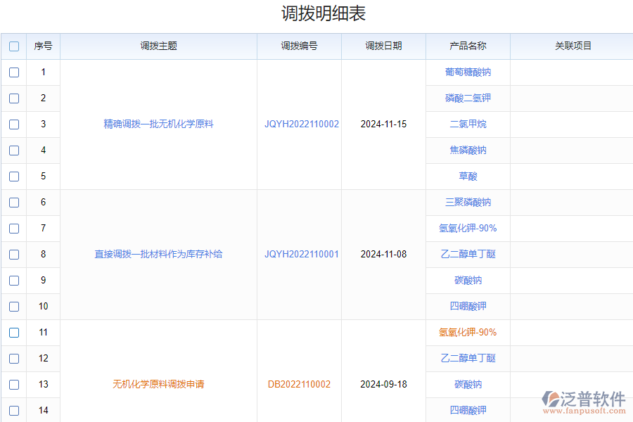 化工公司物資調(diào)撥存在的問題