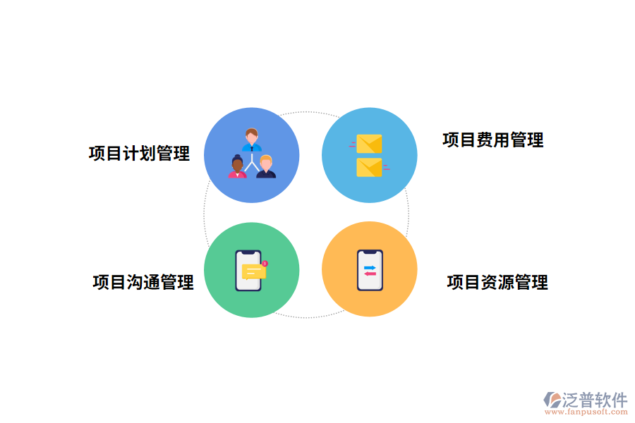 企業(yè)項目管理系統(tǒng)建設(shè)思路