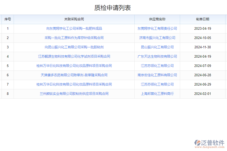 泛普軟件-質(zhì)檢報(bào)告查詢系統(tǒng)的功能