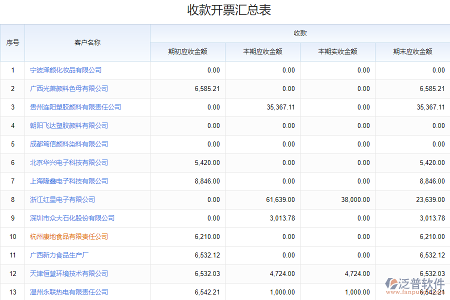 如何挑選化工收款日統計報表系統
