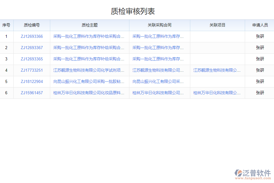 為什么需要質(zhì)檢報(bào)告查詢系統(tǒng)
