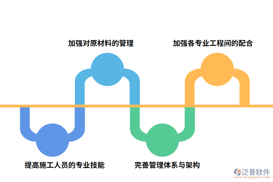 質量管控措施