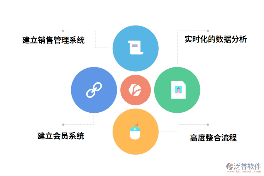 泛普珠寶行業(yè)ERP管理系統(tǒng)價(jià)值