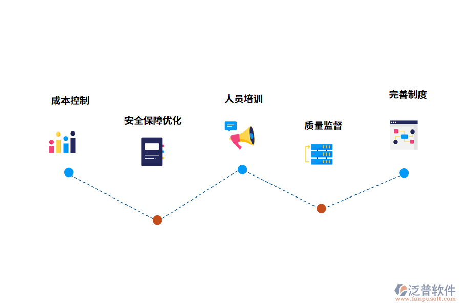泛普電力工程管理系統(tǒng)特點(diǎn)