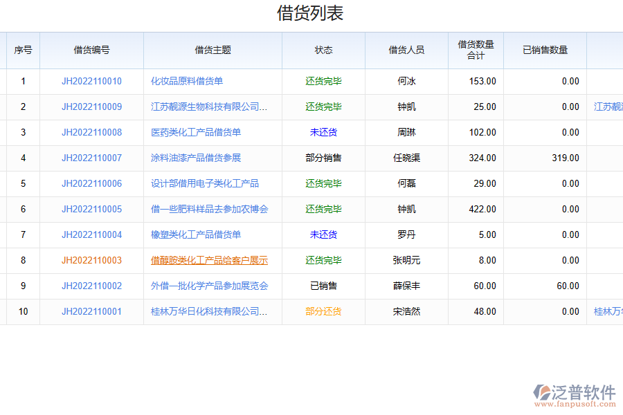 化工行業(yè)為何選擇泛普軟件借還記錄明細表系統(tǒng)