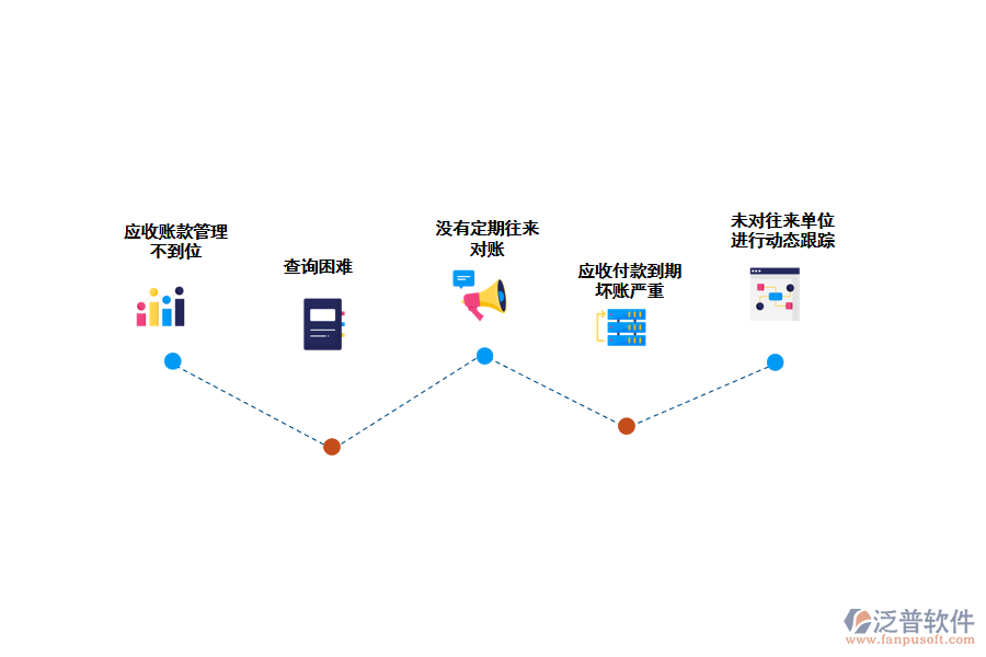 化工公司收款日統計存在的問題