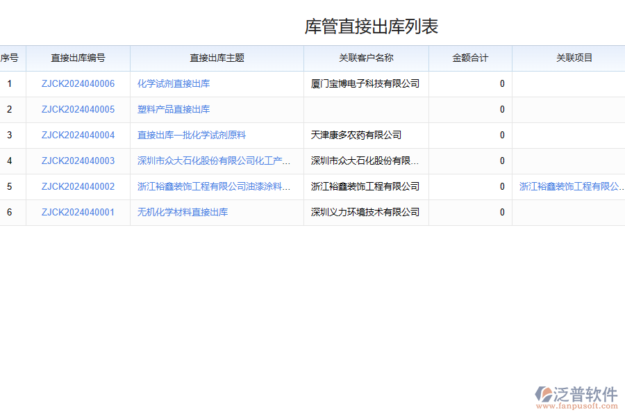 泛普軟件倉(cāng)庫(kù)創(chuàng)建系統(tǒng)優(yōu)勢(shì)