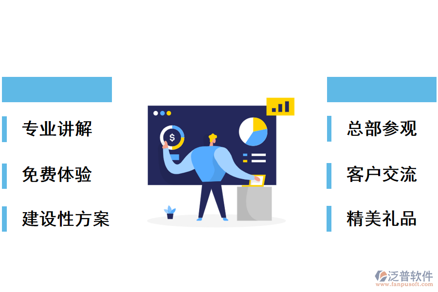 試用后，您將獲得