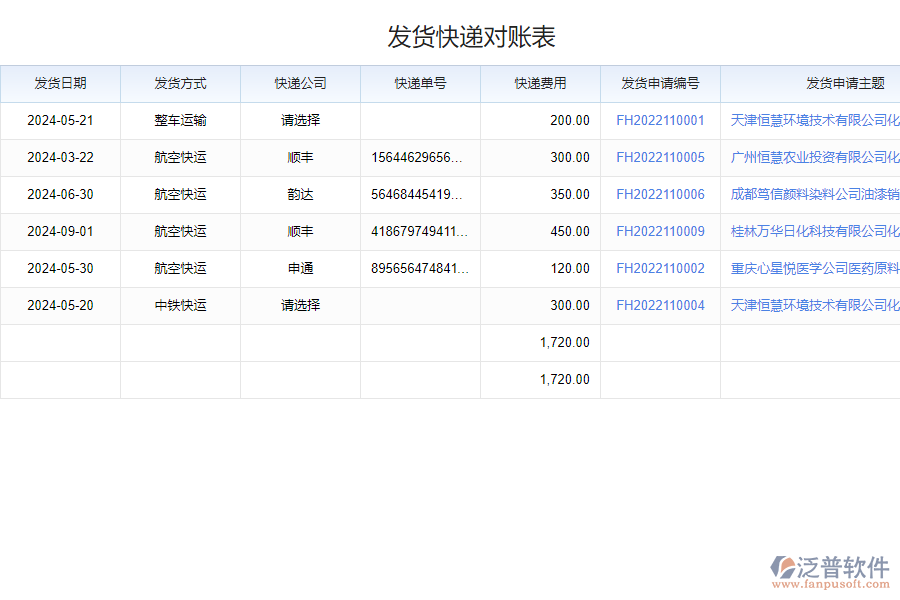 為什么需要倉(cāng)庫(kù)發(fā)貨申請(qǐng)軟件