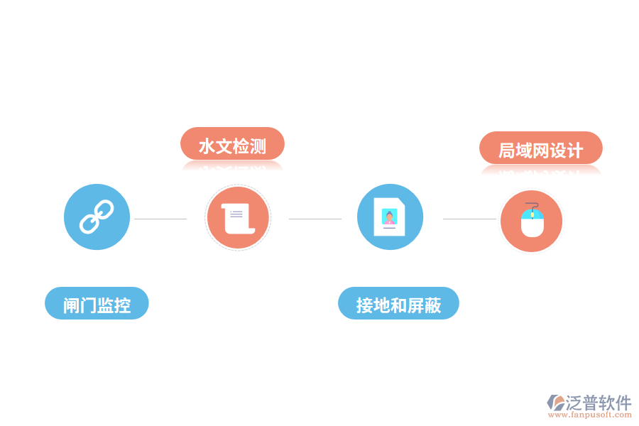 自動化技術在水利水電工程中的應用
