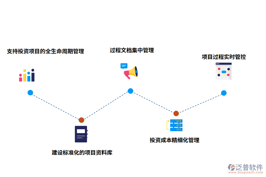 泛普建設(shè)項(xiàng)目庫(kù)管理系統(tǒng)優(yōu)點(diǎn)