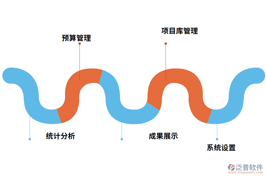 系統(tǒng)功能模塊設(shè)計(jì)