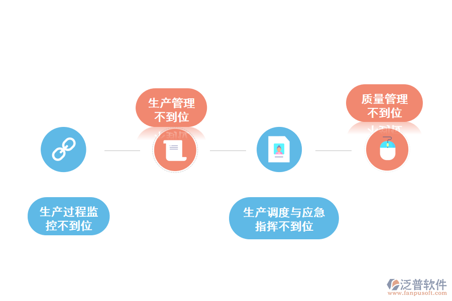 化工企業(yè)生產(chǎn)執(zhí)行存在的問題