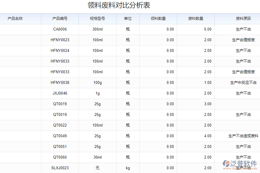 為什么需要物料跟進跟蹤系統(tǒng)