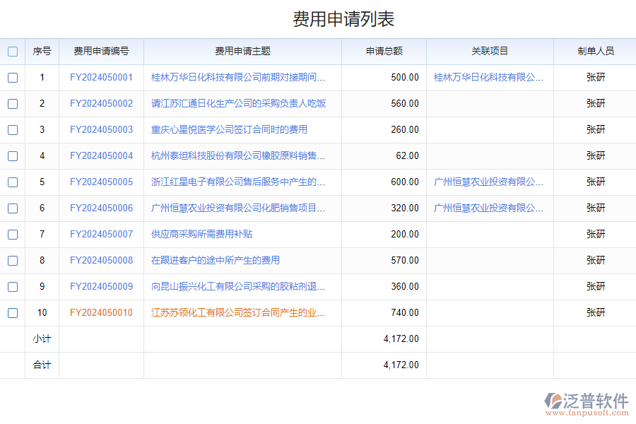 泛普軟件-化工公司費用管理系統(tǒng)的功能