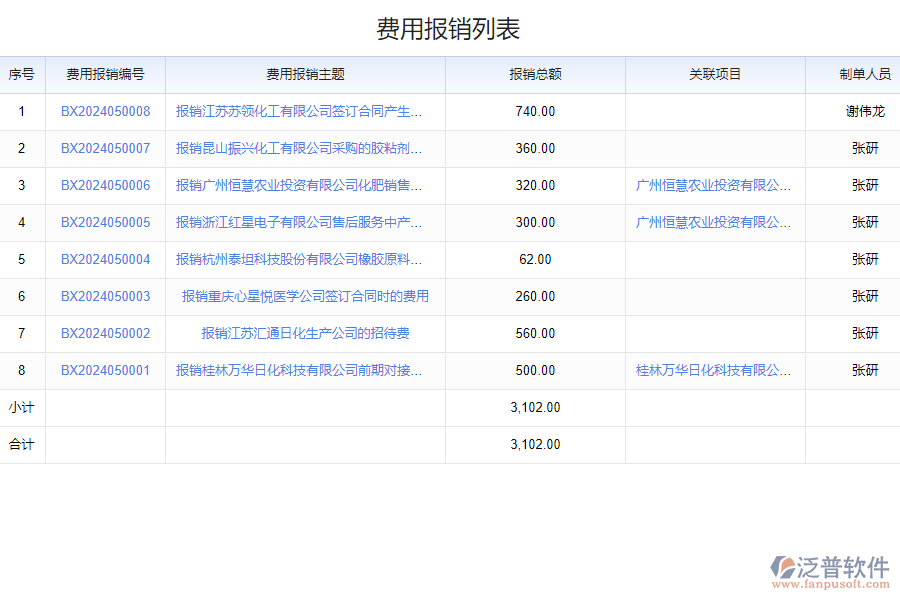 如何挑選化工公司費用管理系統(tǒng)