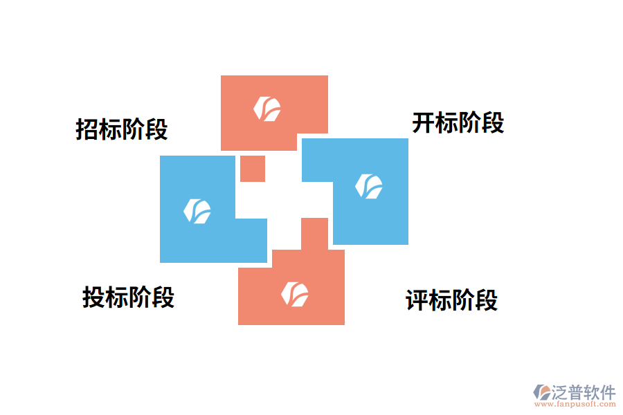 泛普工程招投標軟件階段