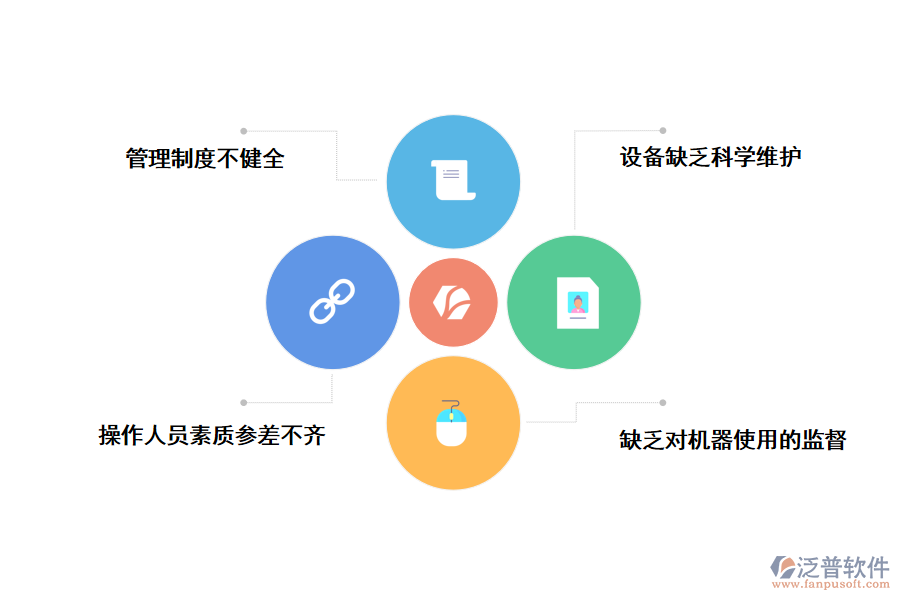 建筑機(jī)械管理中存在的問(wèn)題