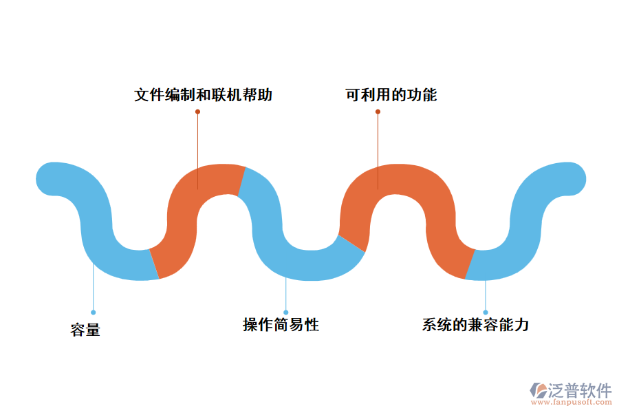 選擇泛普項(xiàng)目進(jìn)度管理軟件的標(biāo)準(zhǔn)
