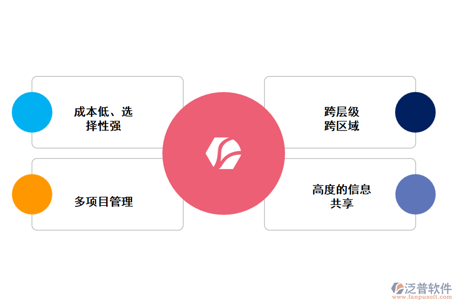 BS項(xiàng)目管理軟件有什么優(yōu)勢
