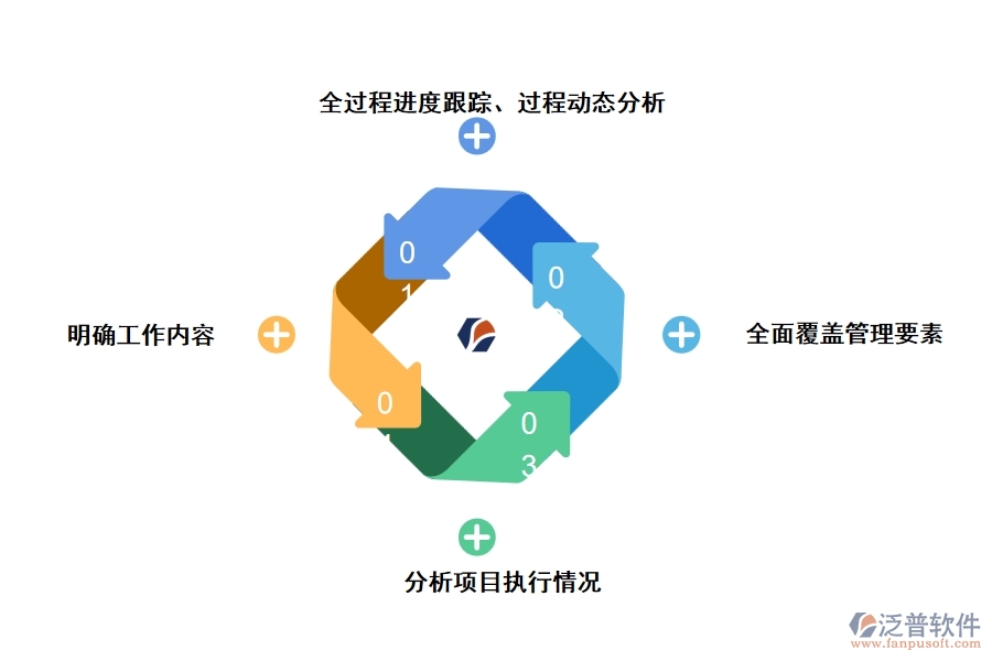 泛普軟件—工程部工作計(jì)劃管理功能