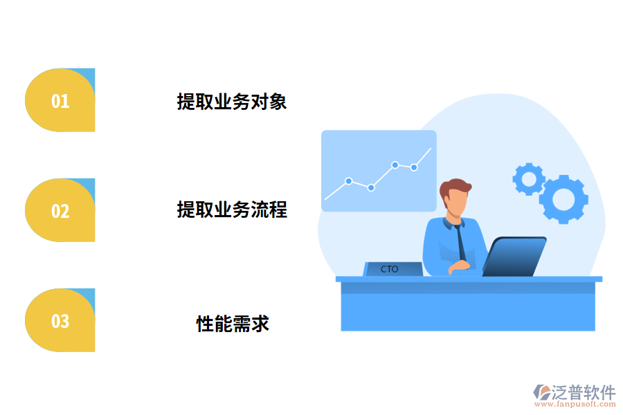 軟件需求開(kāi)發(fā)的關(guān)鍵點(diǎn)