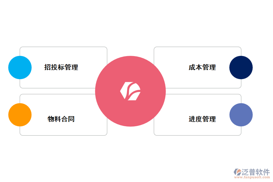 水務(wù)管道工程的管理問(wèn)題