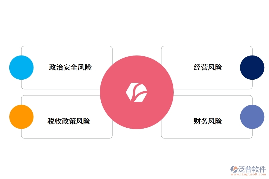 海外工程項目典型風險分析