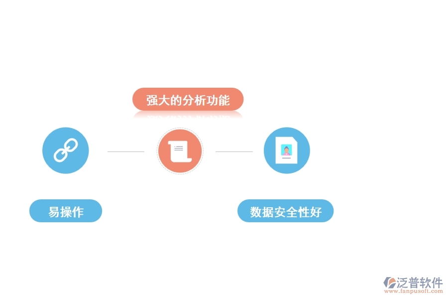 泛普工程物資管理軟件的優(yōu)勢(shì)